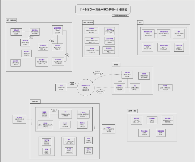 べらぼう相関図　3