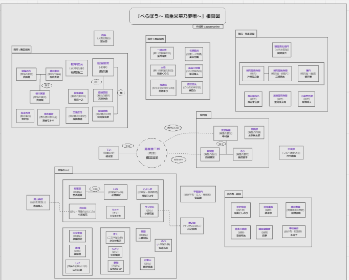 べらぼう　相関図　2024.10